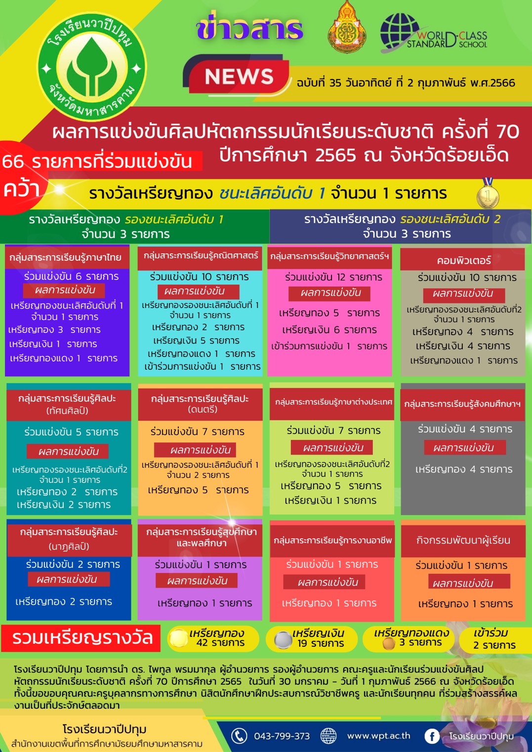 ผลการแข่งขันศิลปหัตกรรมนักเรียนระดับชาติ ครั้งที่ 70